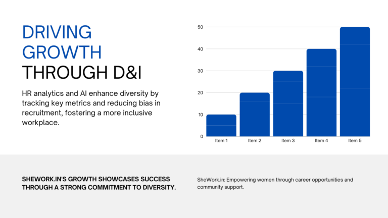 How do you measure diversity in recruitment?