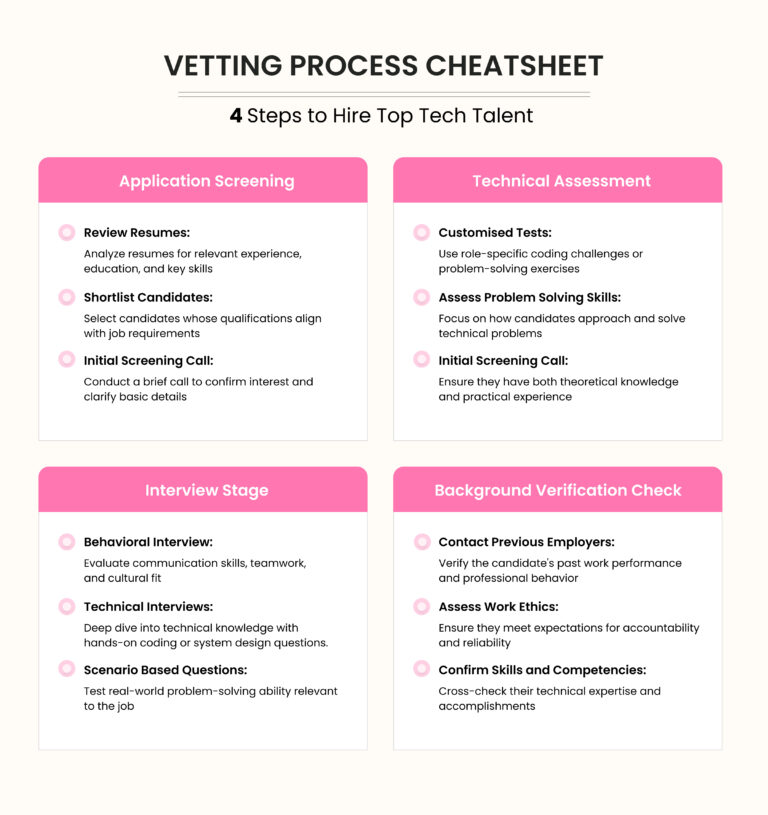 Vetting Process Cheatsheet